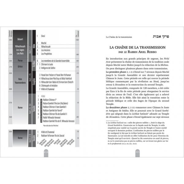 les-maximes-des-peres-pirke-avot- (2) Les Maximes des Pères Pirké Avot