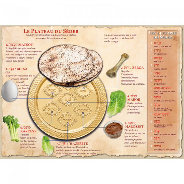 Haggadah de Pessah  Le Passage